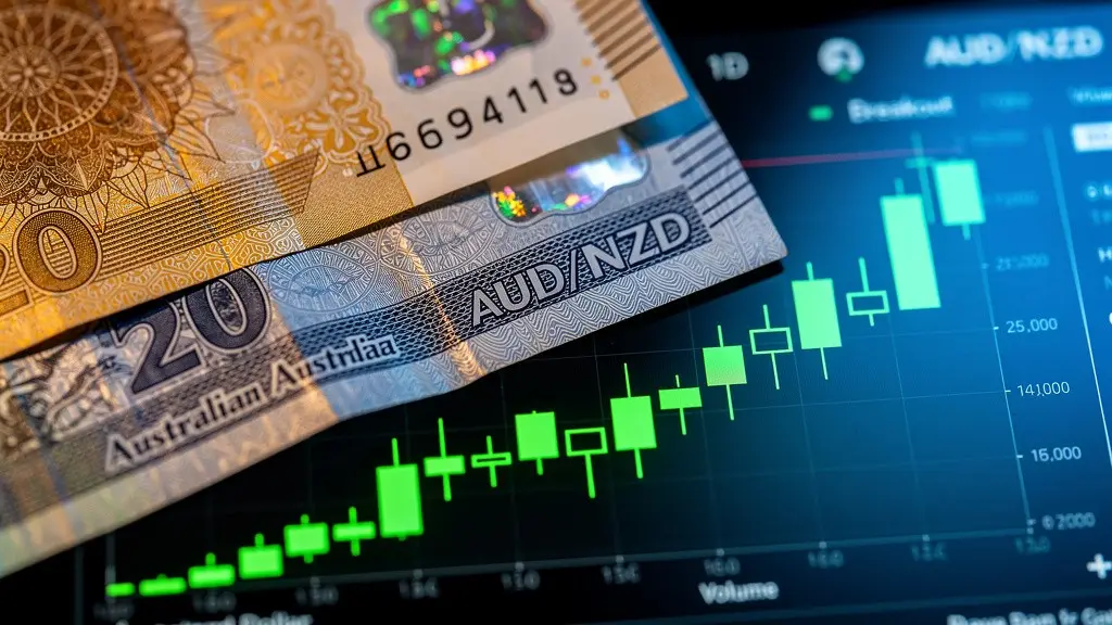 Pacific Currencies Rally: Jobs and Inflation Data Fuel Hawkish Breakouts