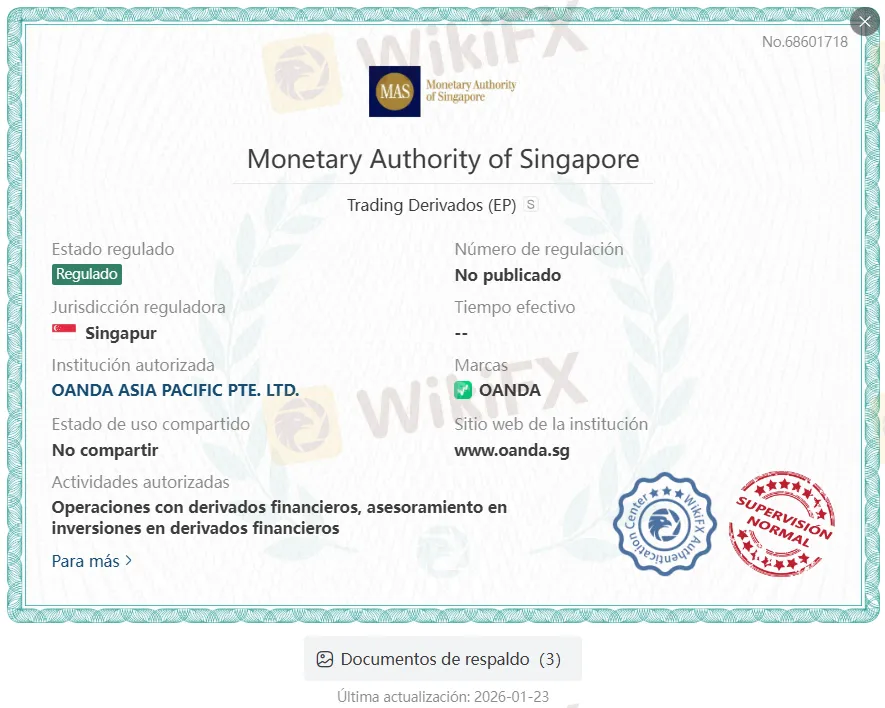 Regulación OANDA