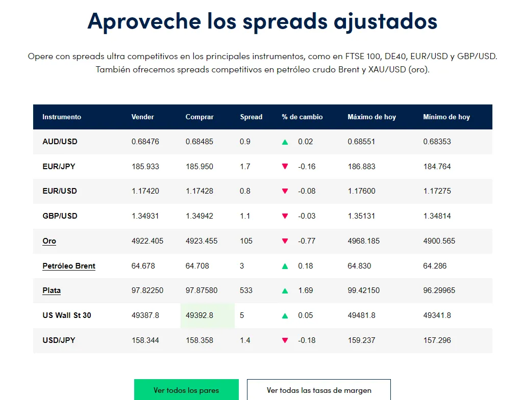 forex OANDA forex OANDA