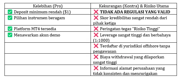 kelebihan-vs-kekurangan-platform-trading-instrumen-keuangan-online-salmamarkets.png kelebihan-vs-kekurangan-platform-trading-instrumen-keuangan-online-salmamarkets.png