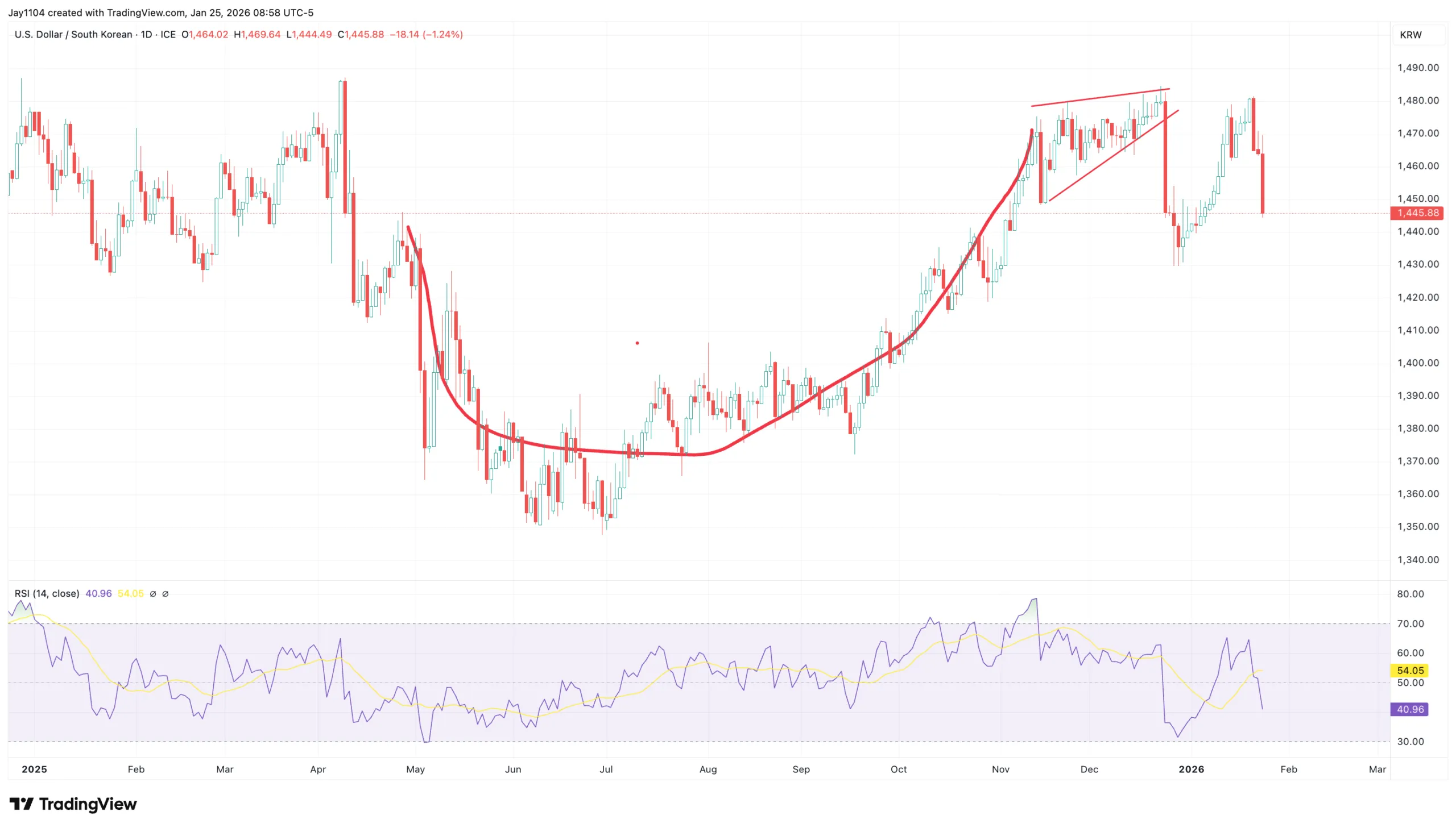 chart-4.png chart-4.png