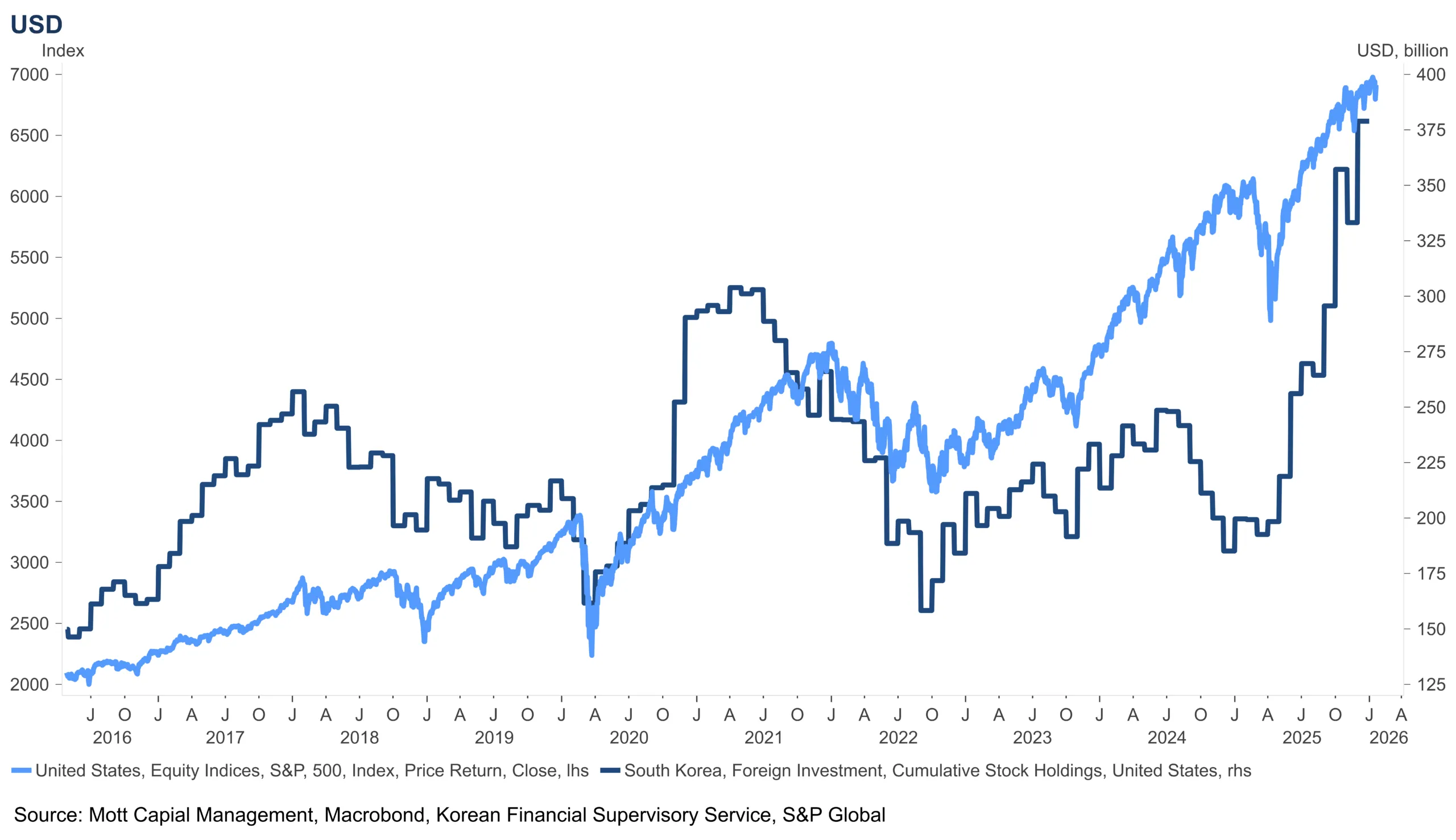 chart-5.png chart-5.png