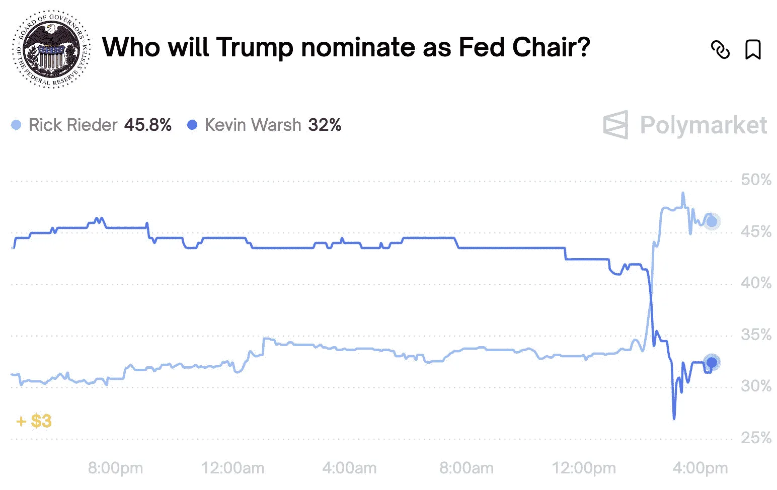 chart-4.png chart-4.png