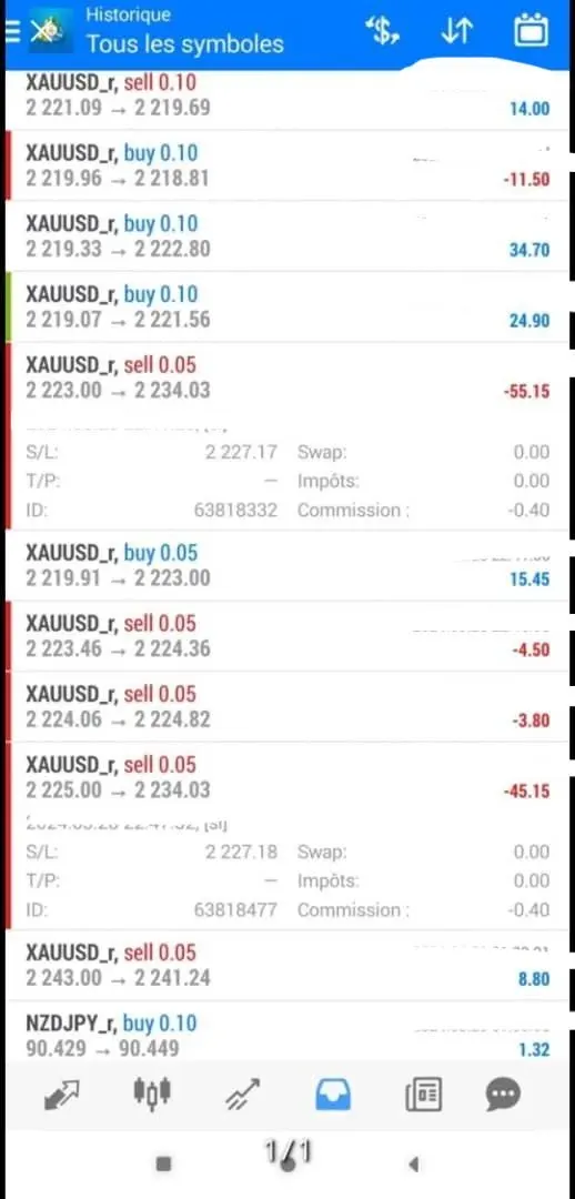 Weltrade Review 2025: Is This Forex Broker Safe?