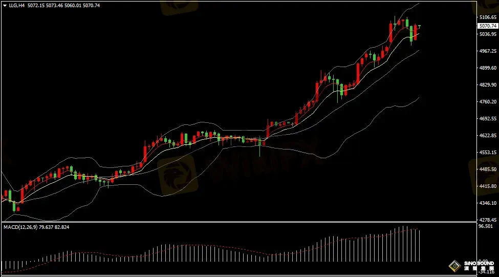 汉声张新才:[1月27日早评]黄金刷新历史高位后回落，但金价维持高位区域震荡