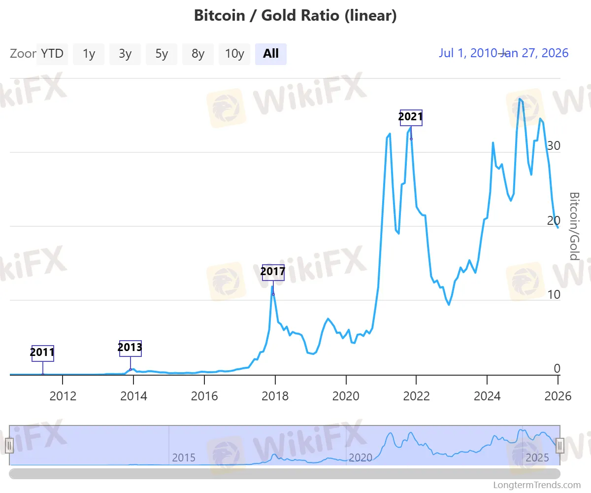 bitcoin-gold-ratio.png