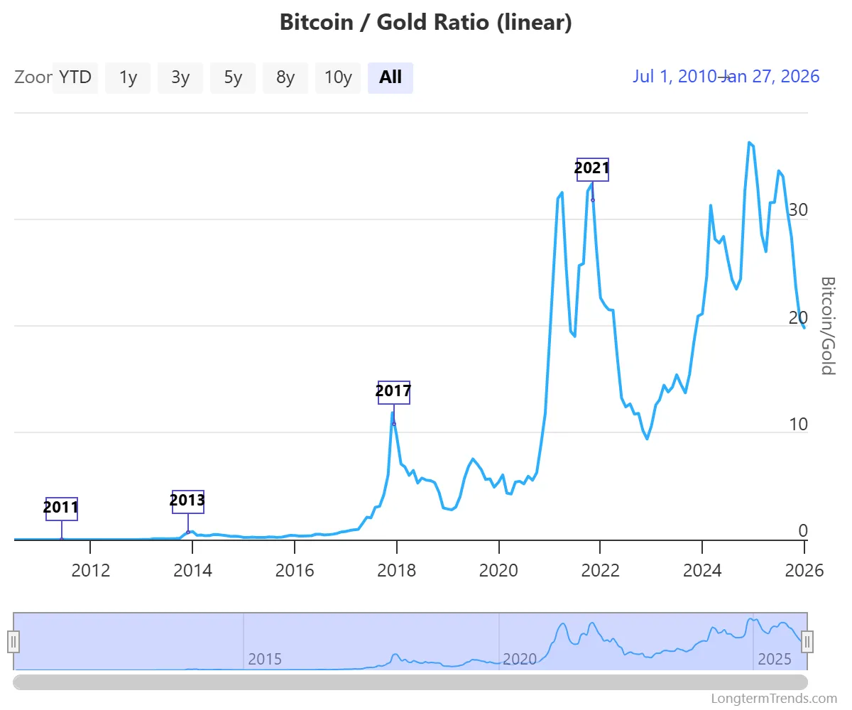 bitcoin-gold-ratio.png bitcoin-gold-ratio.png