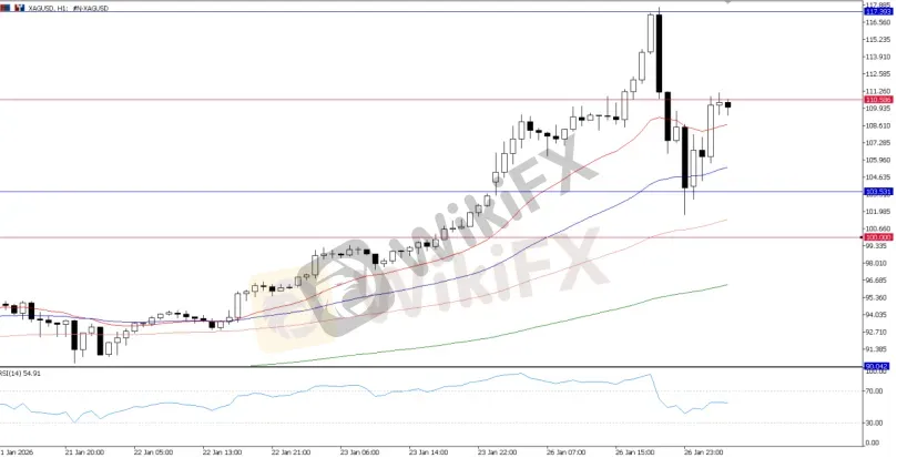XAG/USD, H1 Chart 1d2e918240d4449383f0ff1e86ac78c6.png