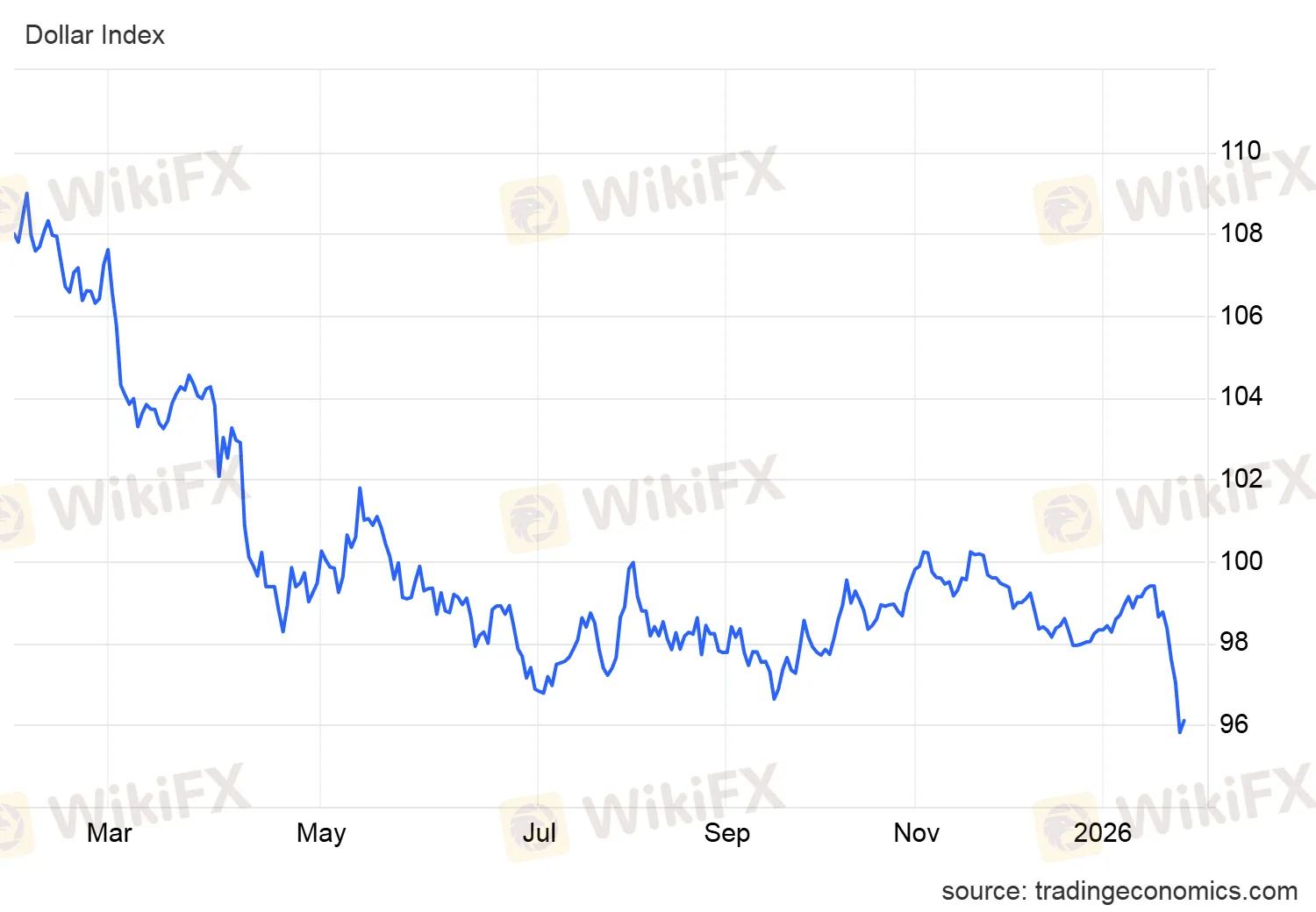 dxy_cur.png dxy_cur.png