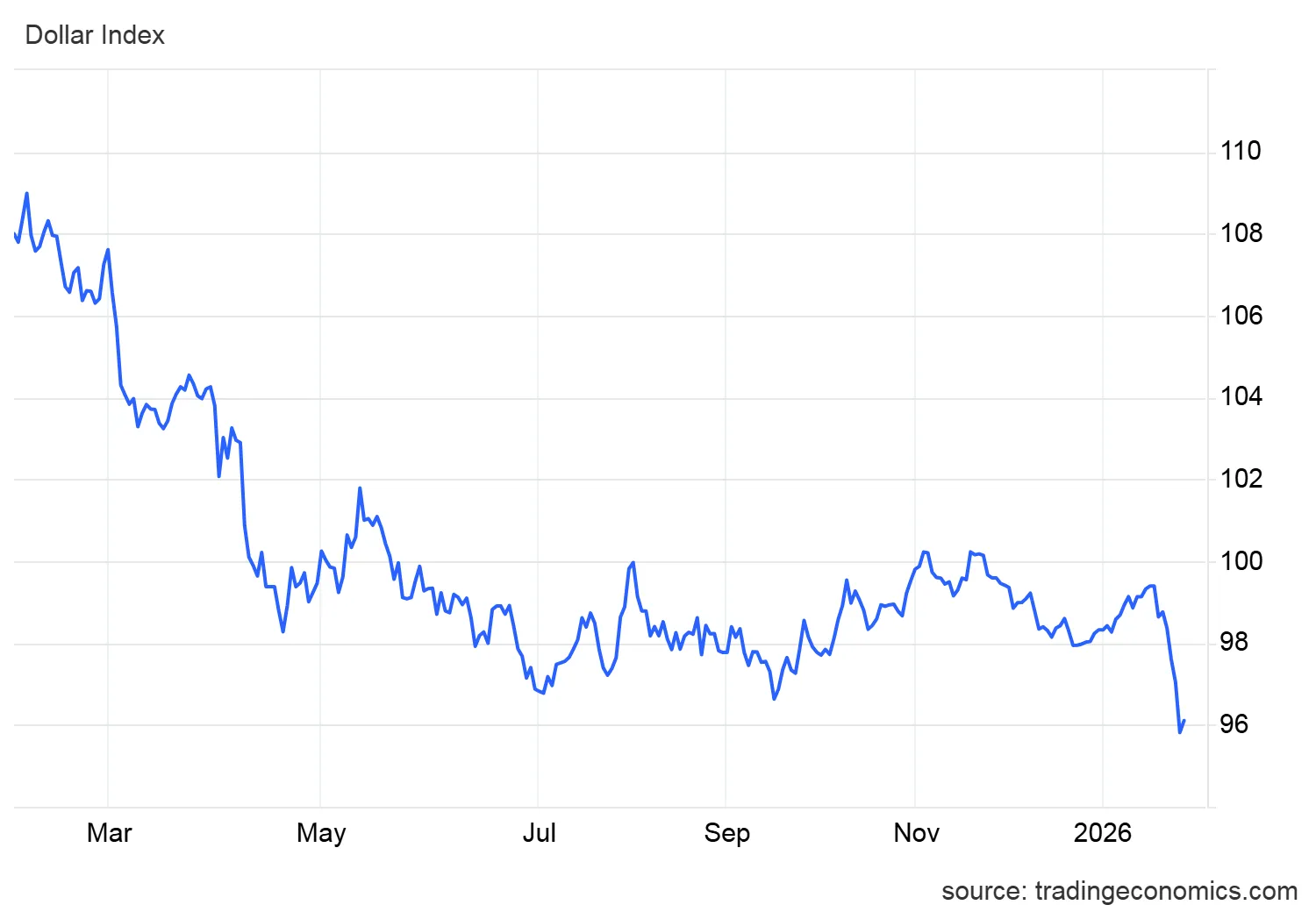 dxy_cur.png dxy_cur.png
