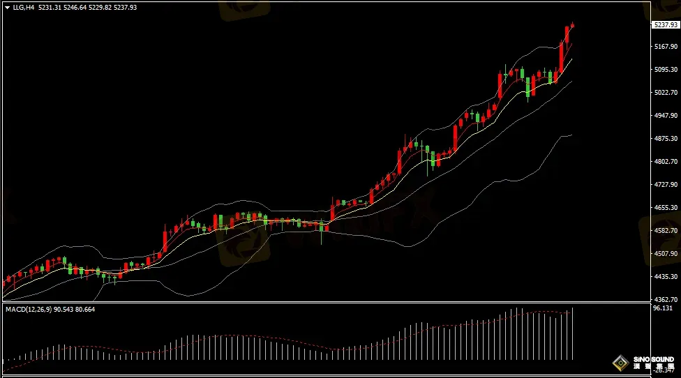 漢聲張新才:[1月28日早評]美元指數跌幅持續擴大，金價不斷刷新歷史新高