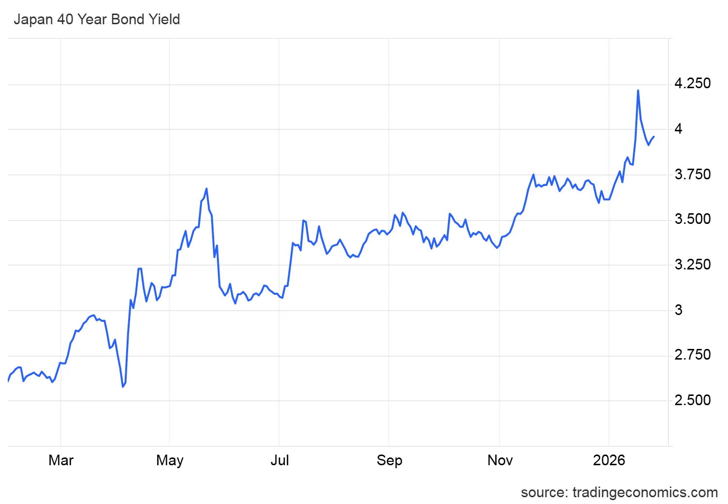 gtjpy40y_gov.png gtjpy40y_gov.png