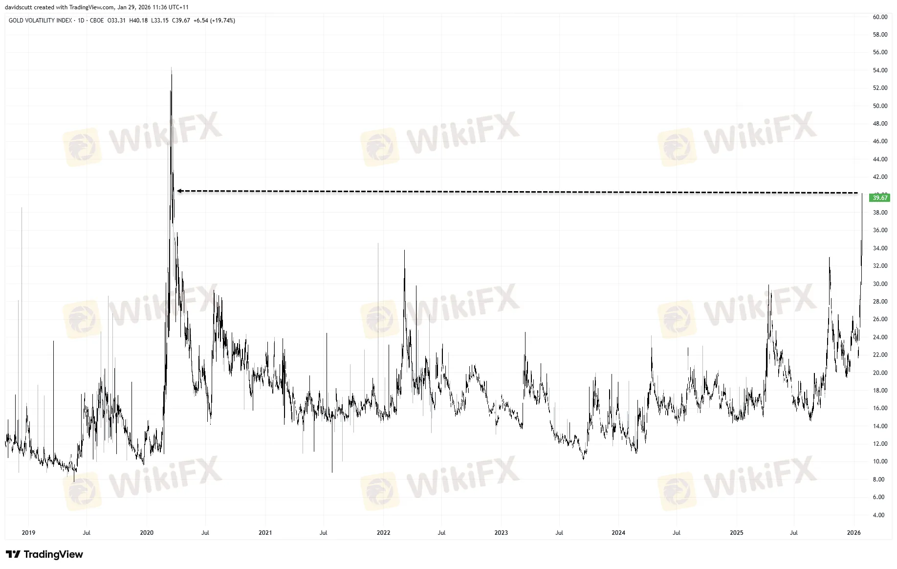 chart-2.png chart-2.png