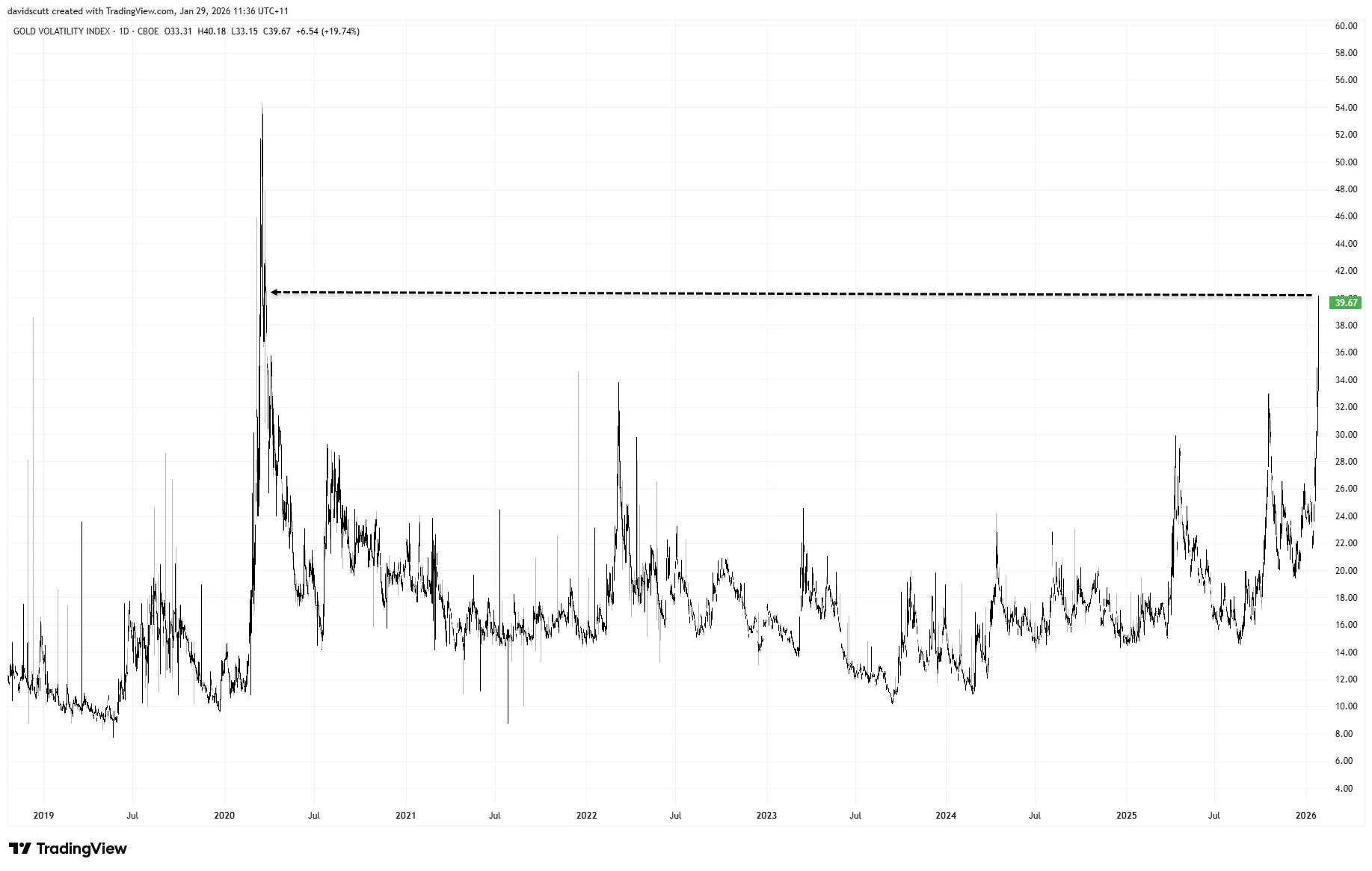 chart-2.png chart-2.png