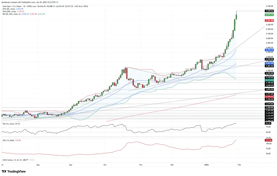 chart-3.png chart-3.png