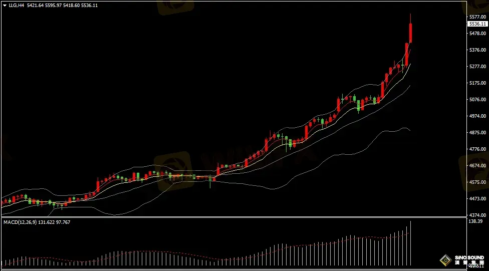 汉声张新才:[1月29日早评]美联储维持利率不变，金价最高逼近5600美元