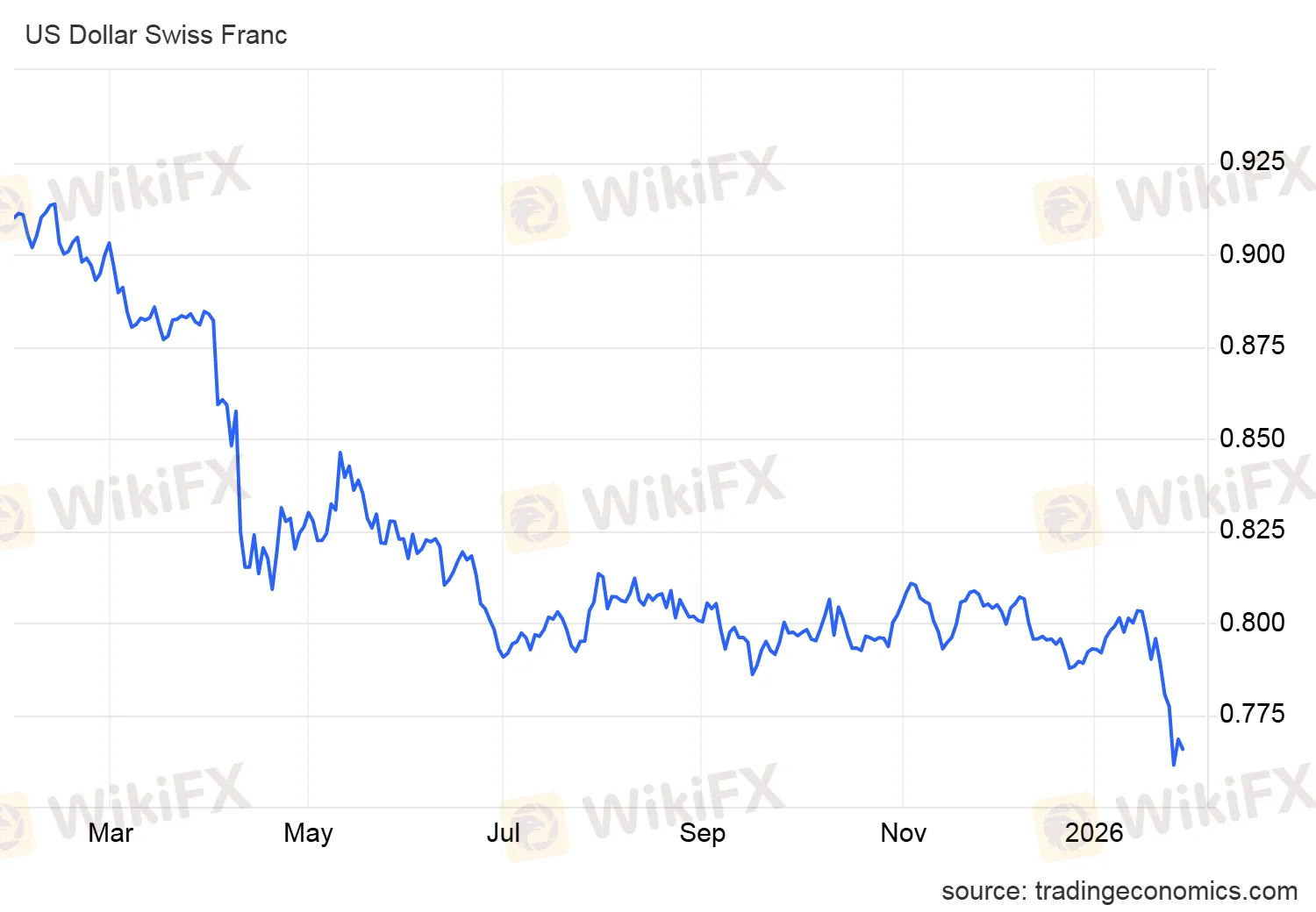 usdchf_cur.png usdchf_cur.png