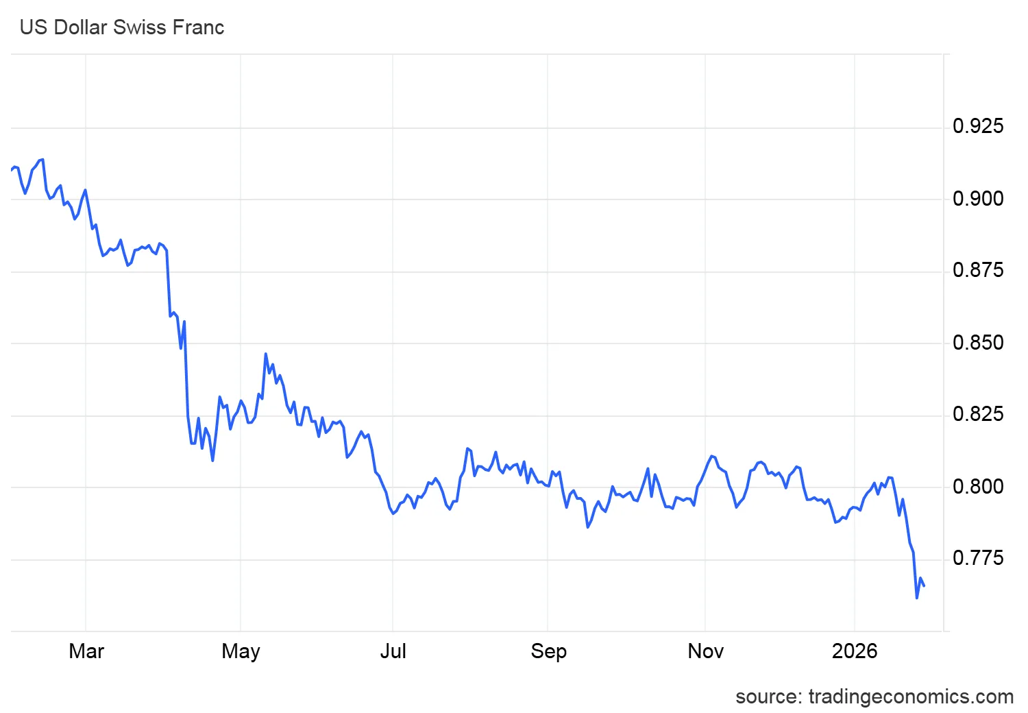 usdchf_cur.png usdchf_cur.png