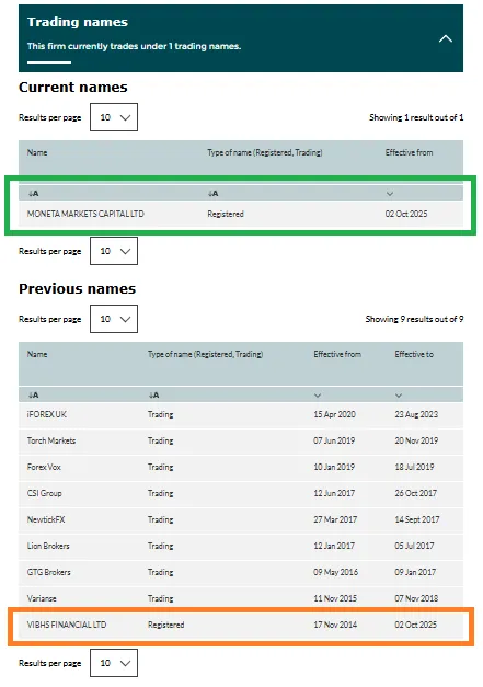 mendapatkan-lisensi-fca-uk-dengan-akuisisi-vibhs-financial-ltd.png