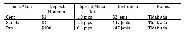 akun-trading-instrumen-keuangan-online-emar-markets-pty-ltd.png akun-trading-instrumen-keuangan-online-emar-markets-pty-ltd.png