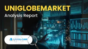 UNIGLOBEMARKET Analysis Report