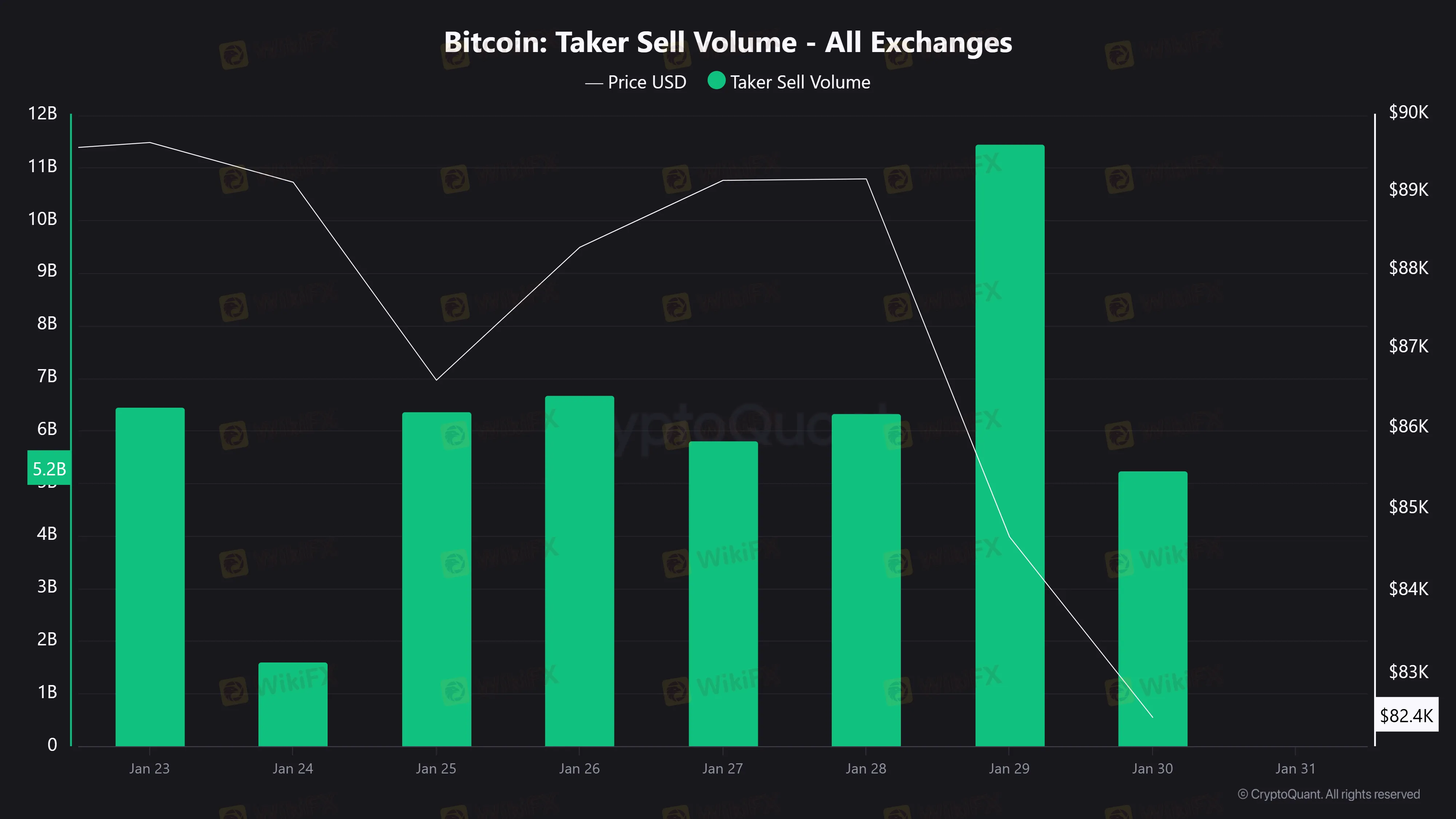 Bitcoin Taker Sell Volume - All Exchanges.png