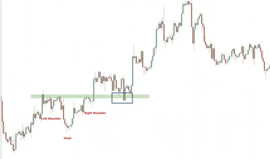 K線5種突破策略實用技巧