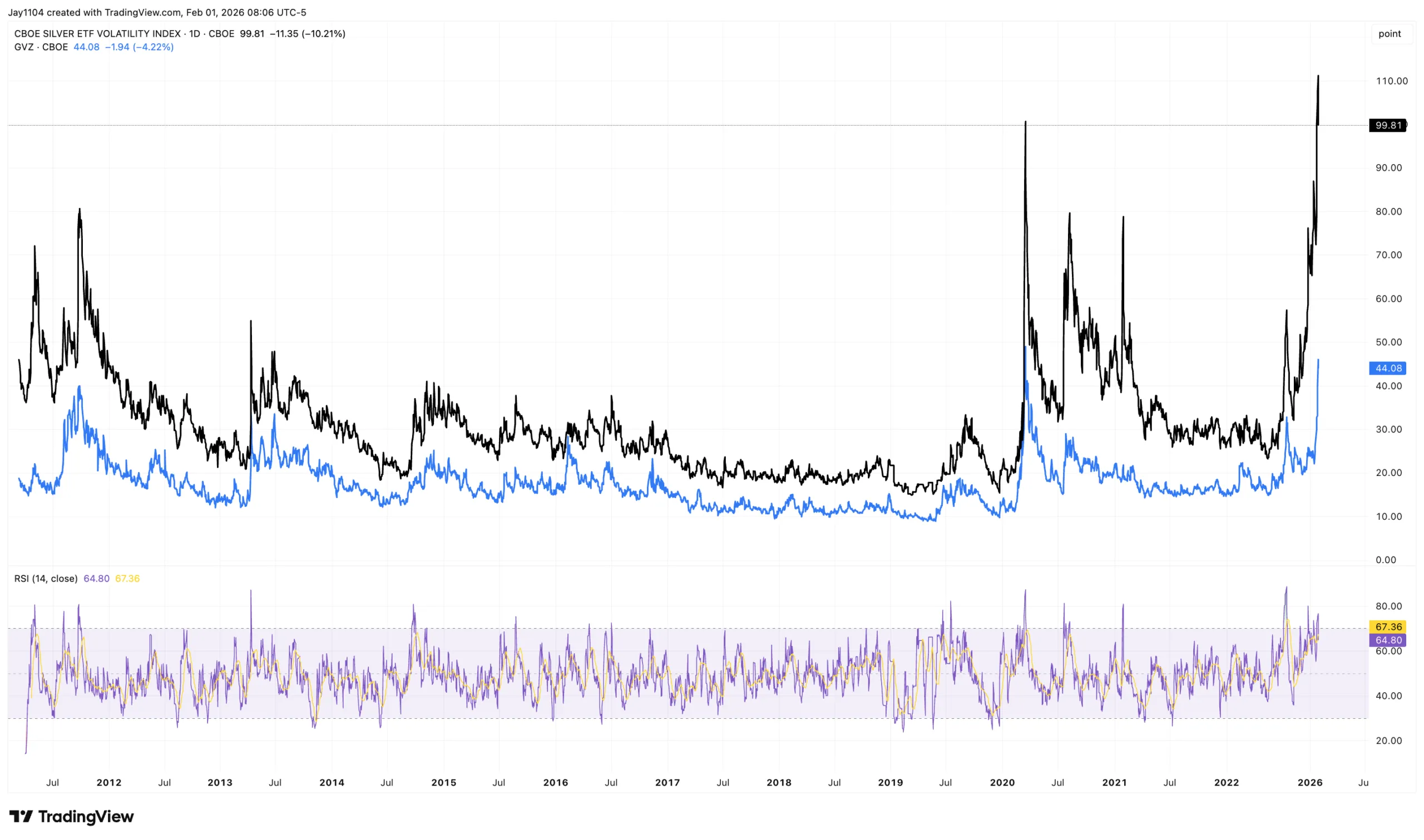 chart-1.png chart-1.png