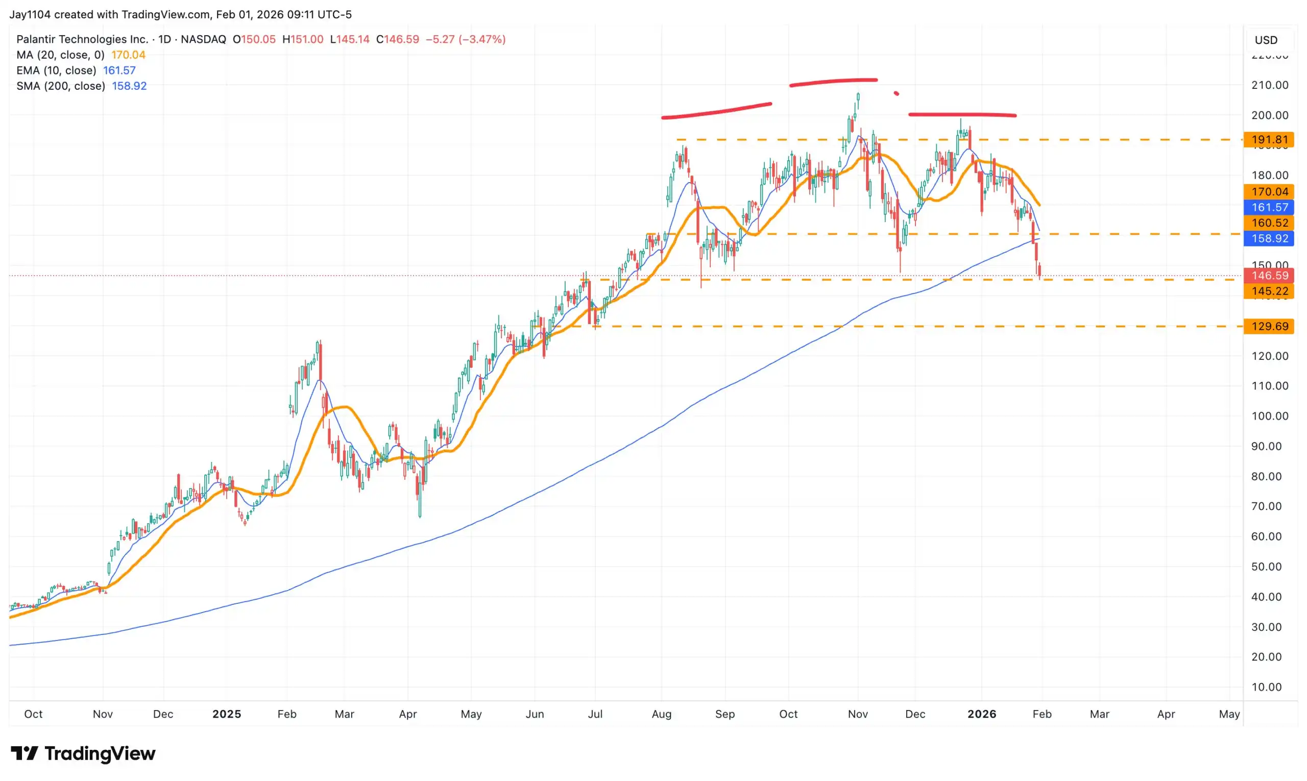 chart-3.jpg chart-3.jpg