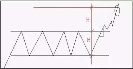 高準確率的6大K線形態
