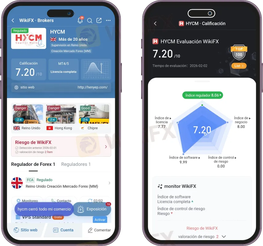 HYCM broker HYCM broker