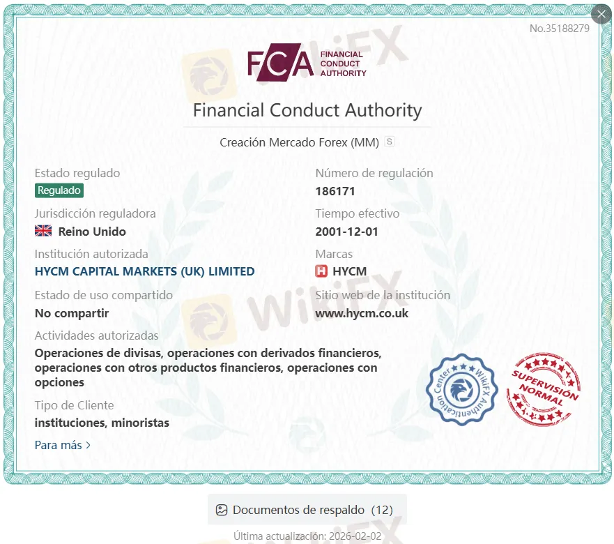 HYCM Regulación HYCM Regulación