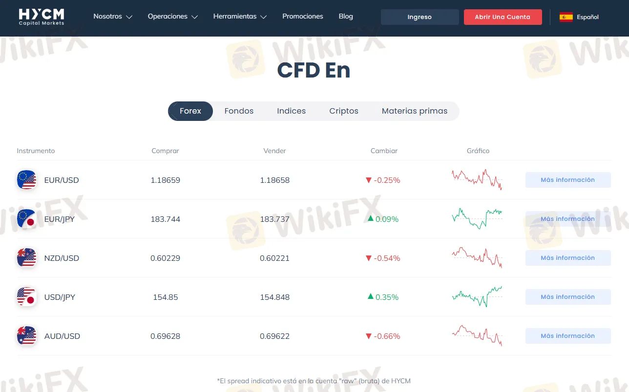 HYCM forex HYCM forex