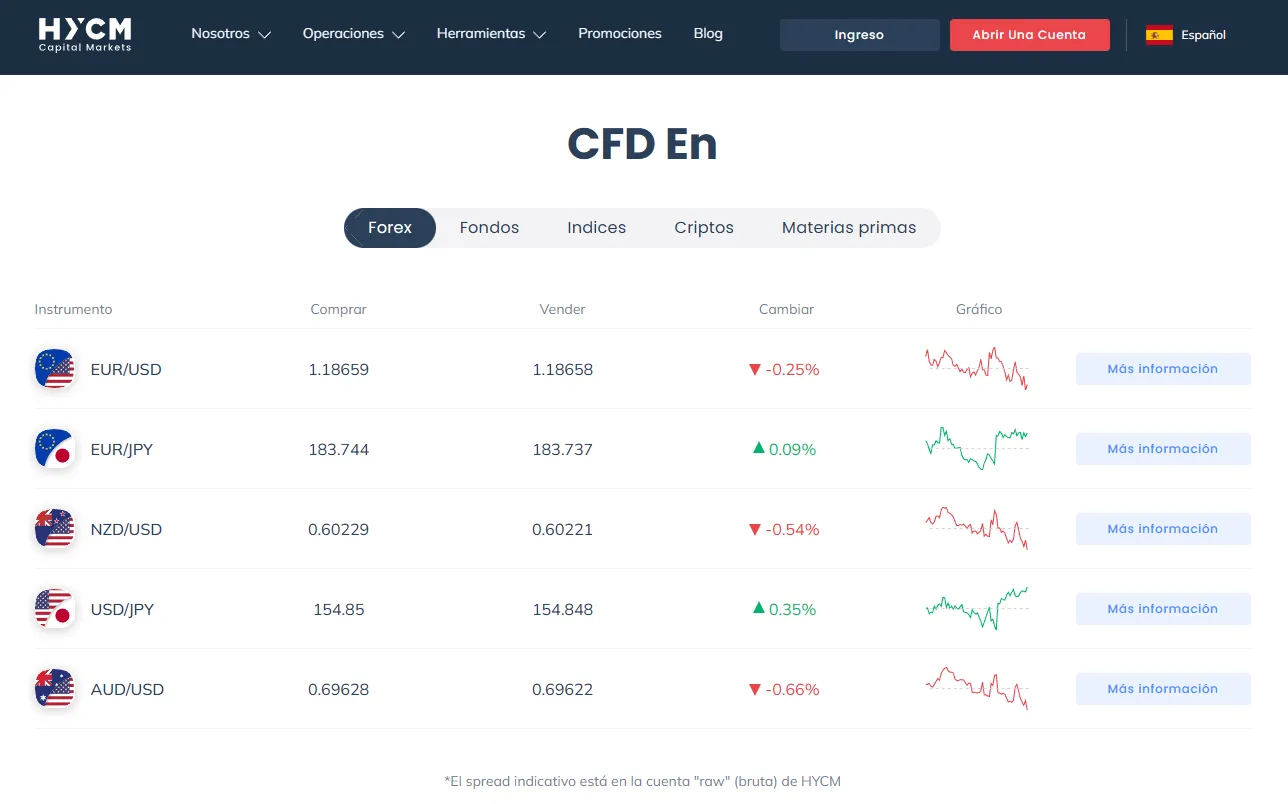 HYCM forex HYCM forex