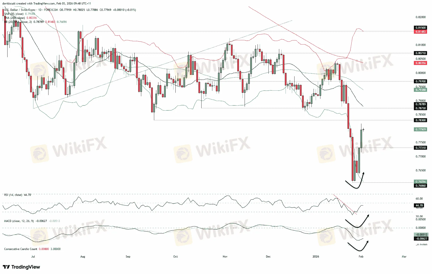 chart-5.png chart-5.png