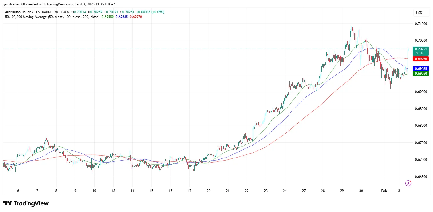 AUDUSD_2026-02-03_11-35-57.png AUDUSD_2026-02-03_11-35-57.png