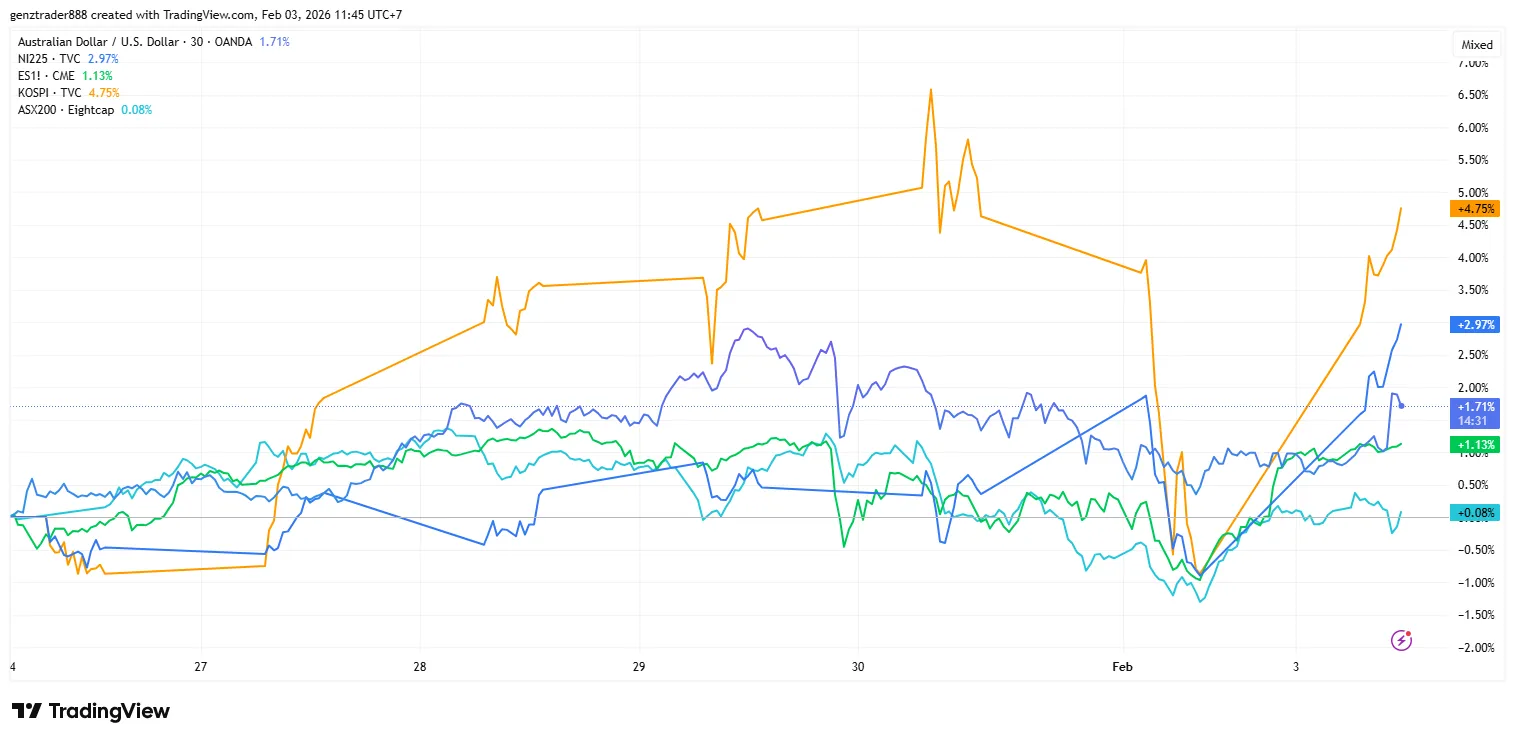 AUDUSD_2026-02-03_11-40-48.png AUDUSD_2026-02-03_11-40-48.png