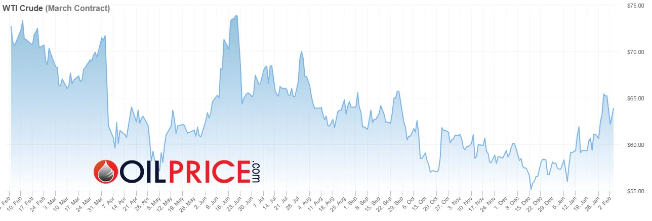 wti_crude-2026-02-04.png
