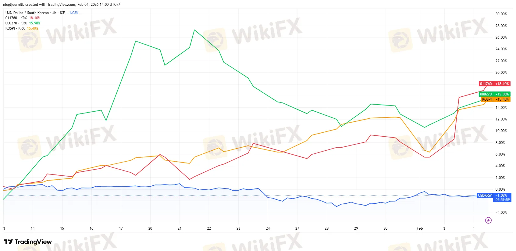 USDKRW_2026-02-04_14-00-01.png