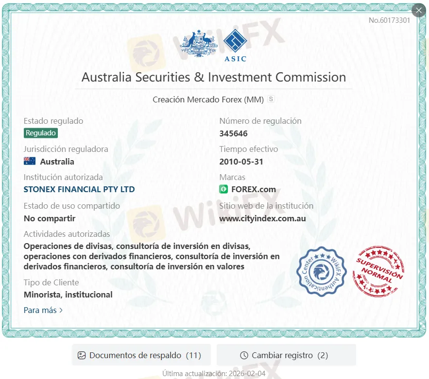 FOREX.com regulación