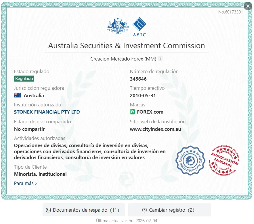 FOREX.com regulación FOREX.com regulación