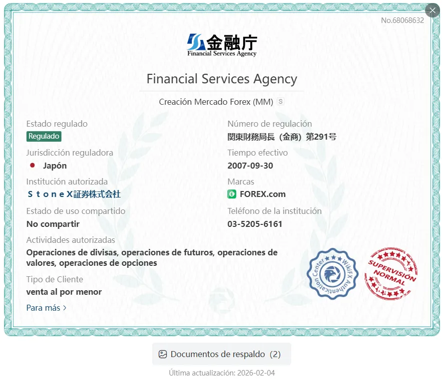 FOREX.com regulación FOREX.com regulación