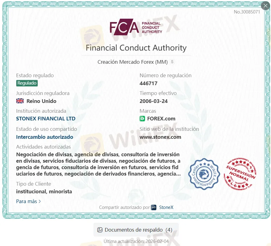 FOREX.com regulación