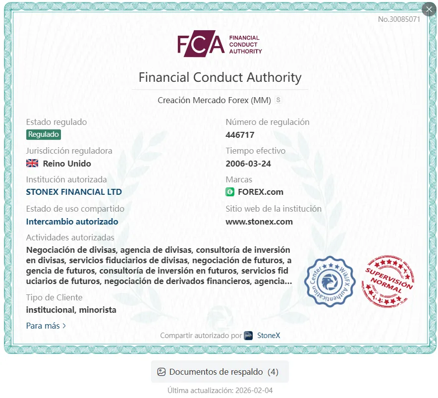 FOREX.com regulación FOREX.com regulación