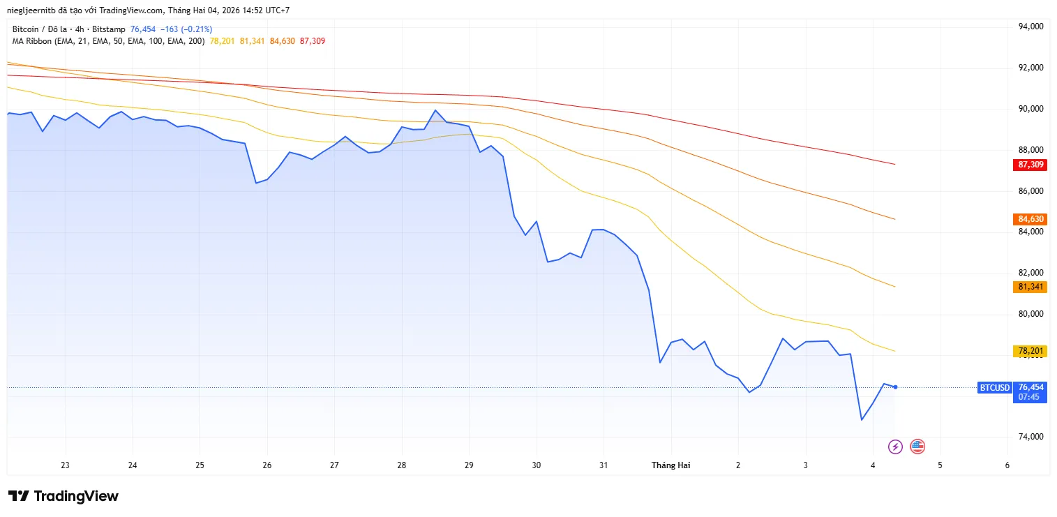 BTCUSD_2026-02-04_14-52-15.png BTCUSD_2026-02-04_14-52-15.png