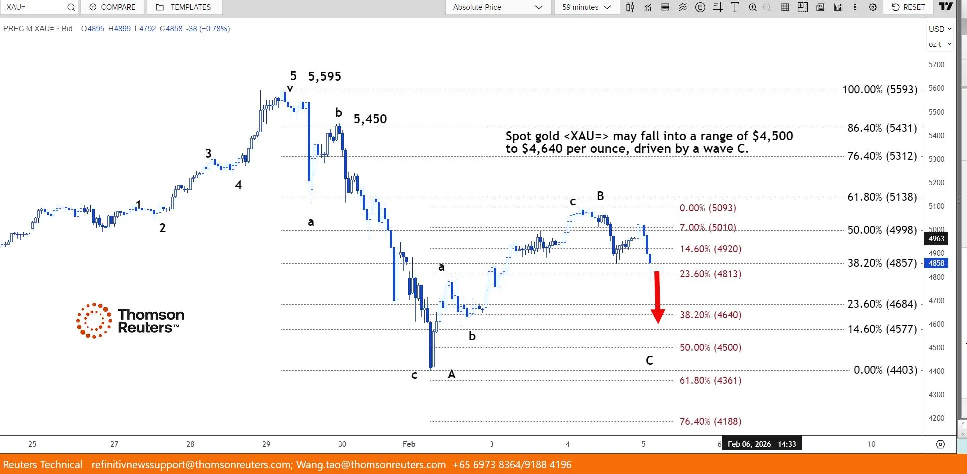 chart-2.jpeg