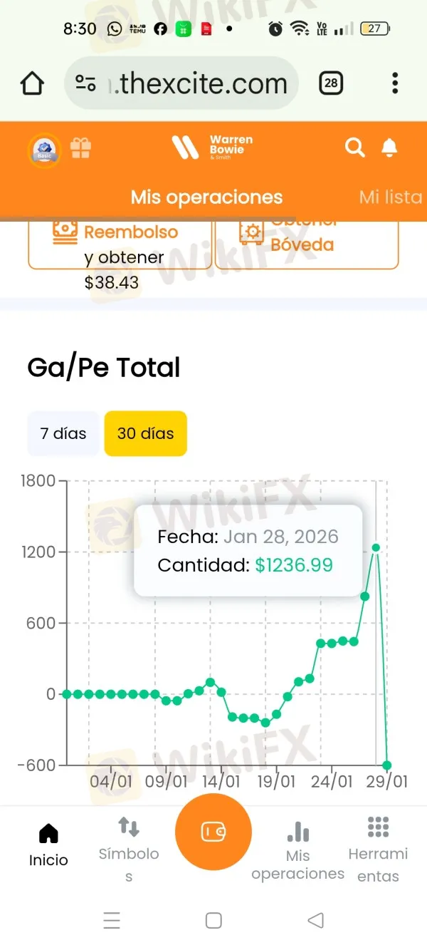Warren Bowie & Smith estafa