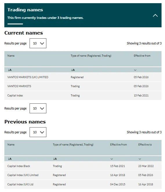 terdeteksi-secara-resmi-perubahan-nama-capital-index-uk-limited.png terdeteksi-secara-resmi-perubahan-nama-capital-index-uk-limited.png