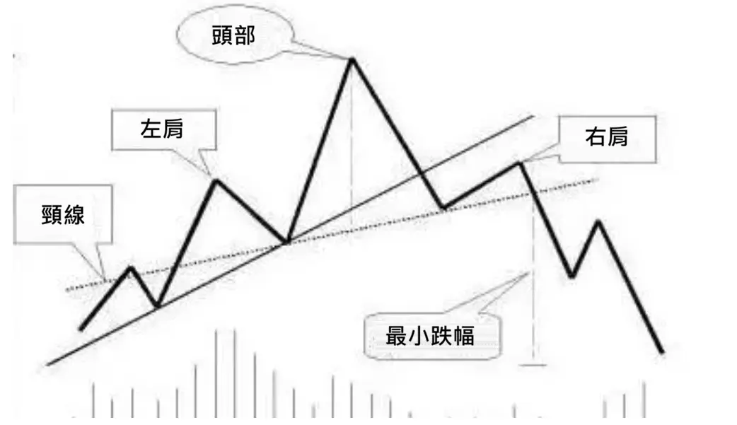 精準把握買賣時機的3種K線形態