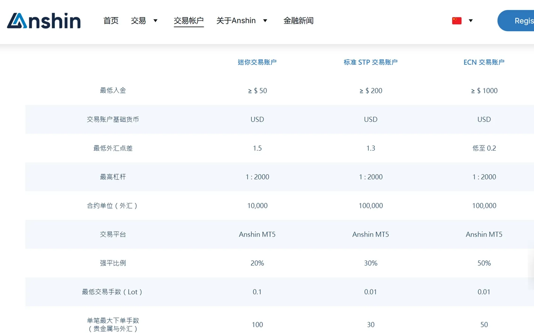 評價_詐騙_出金外匯天眼_券商_經紀商__黑平台.jpg
